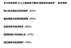 <b>查看更多●焦点系统：强大的人工智能自顺应进</b>